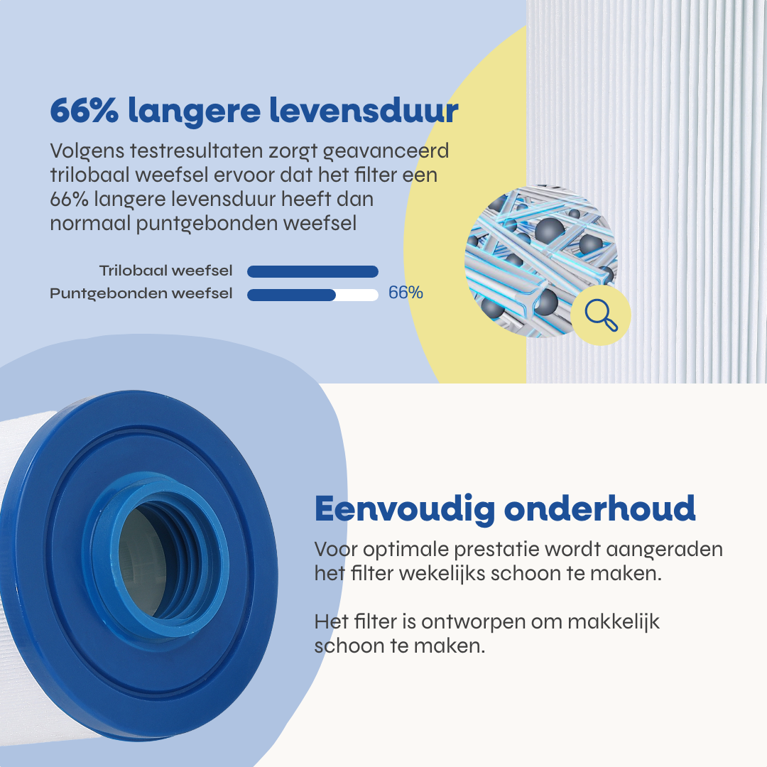 Spa Filter S6CH-940 - WY45