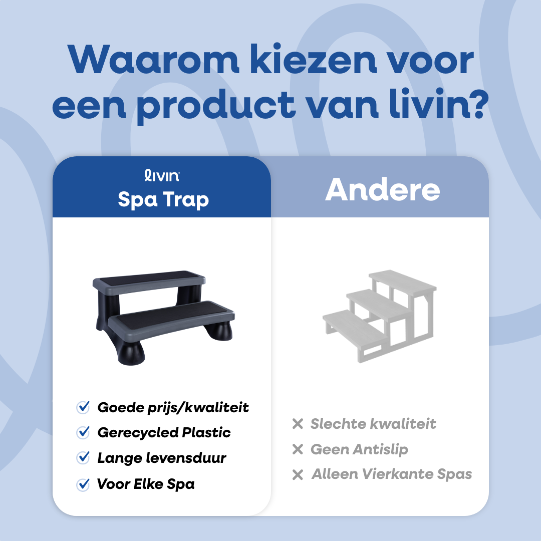 Luxe Spa Trap Antislip - Grijs