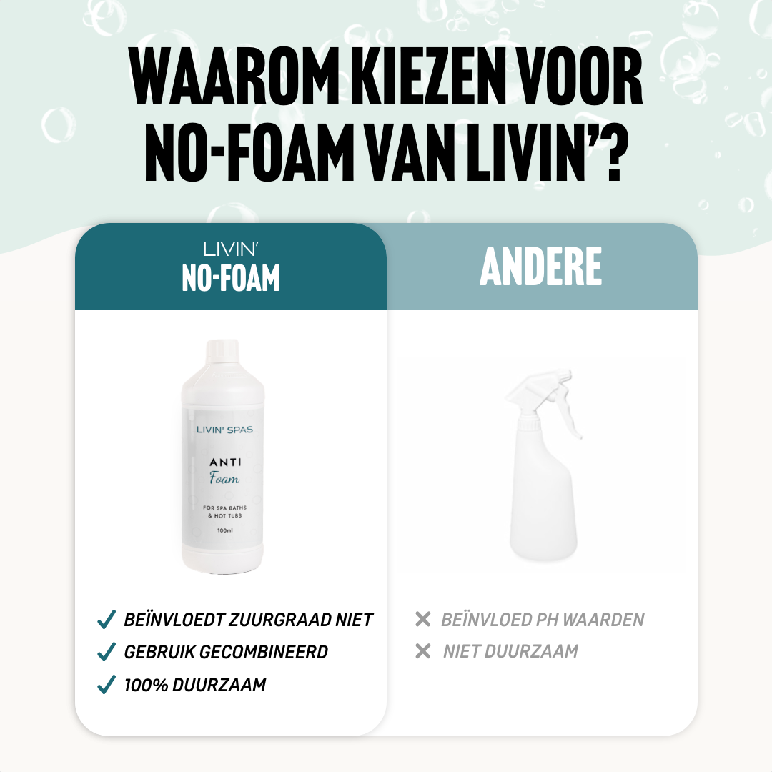 Anti Foam Ontschuimingsmiddel - 1 Liter