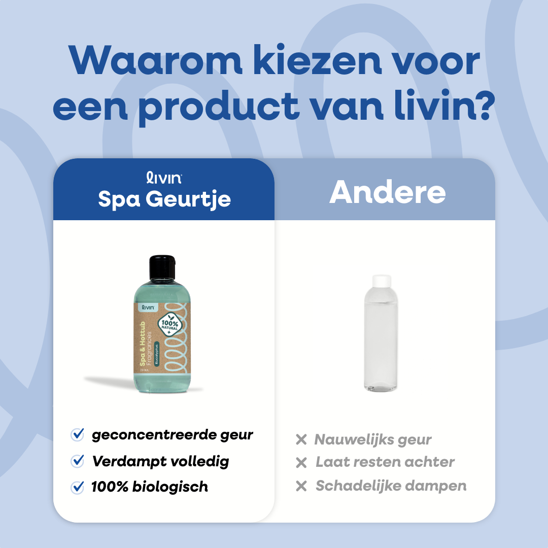 Parfum Spa Eucalyptus - 250ML