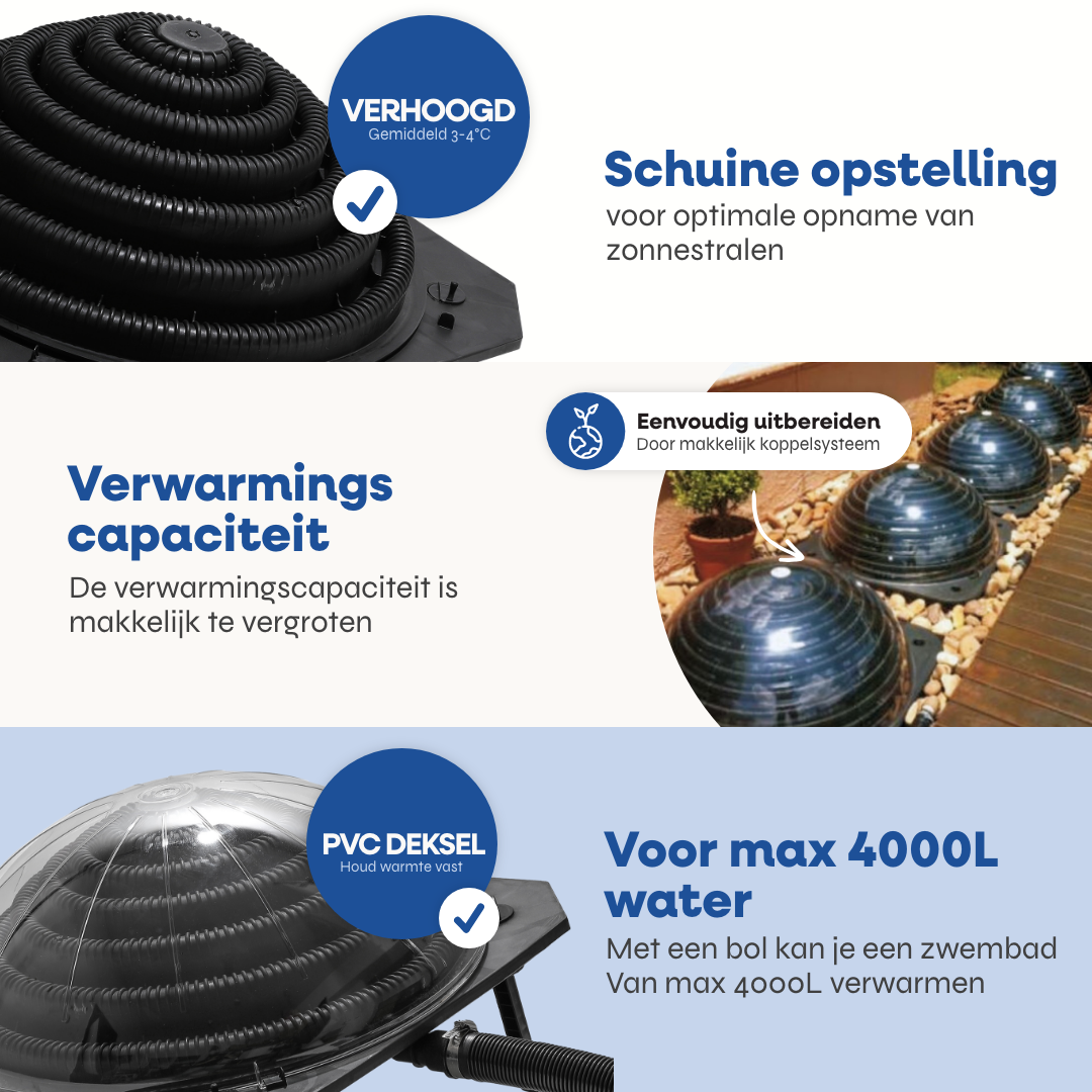 Zwembadverwarming Solar Bol