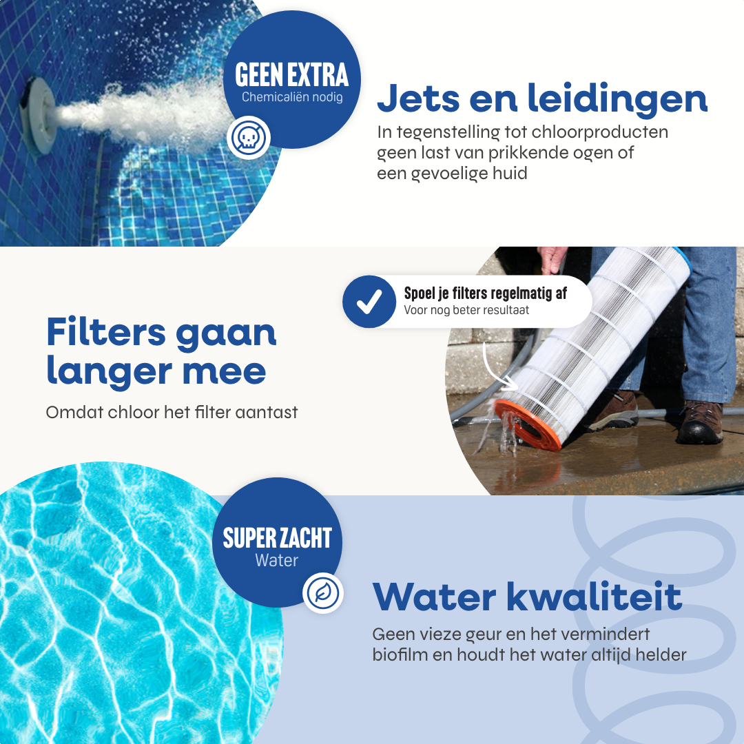 SpaReady - Opblaasbaar Spa Onderhoud