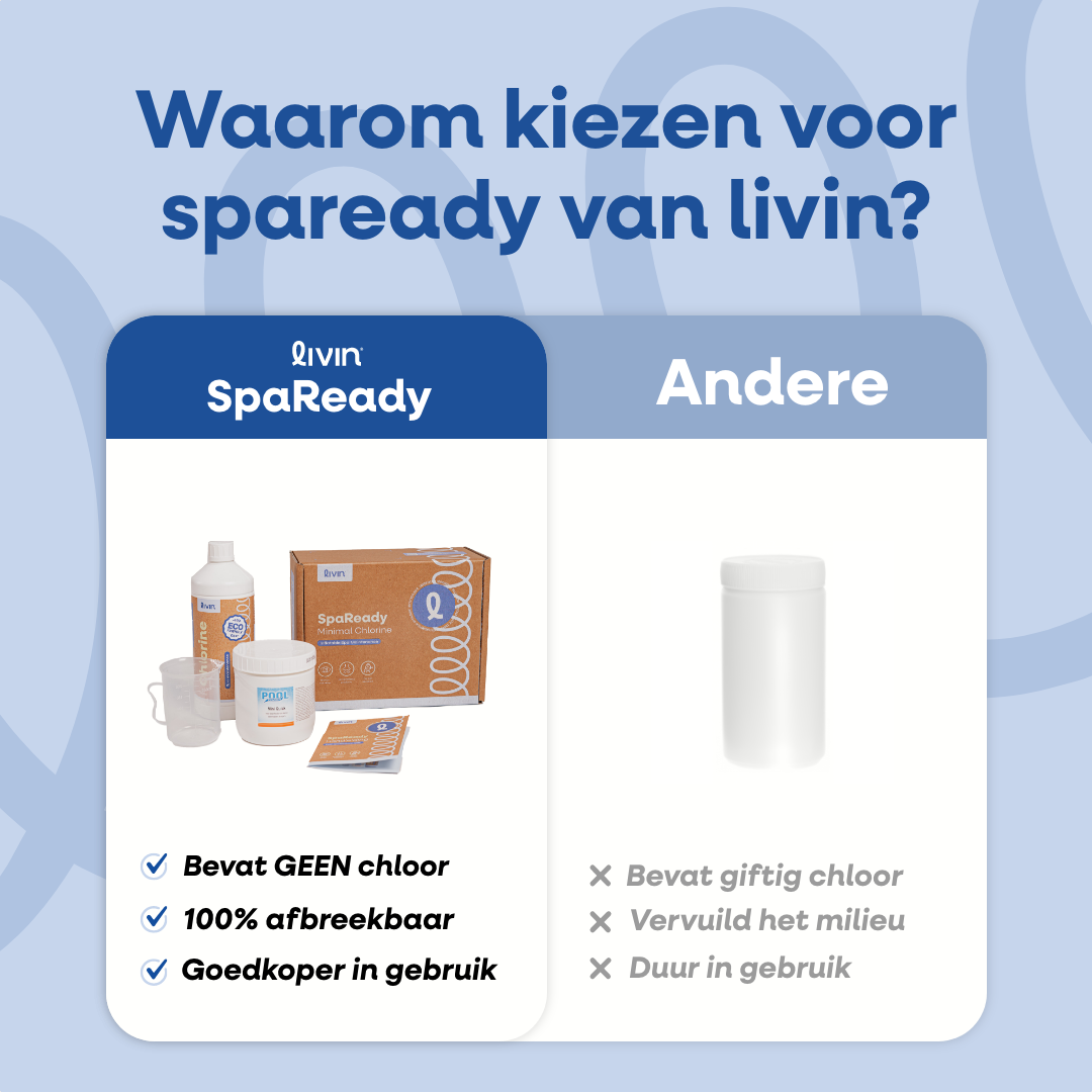 SpaReady - Opblaasbaar Spa Onderhoud