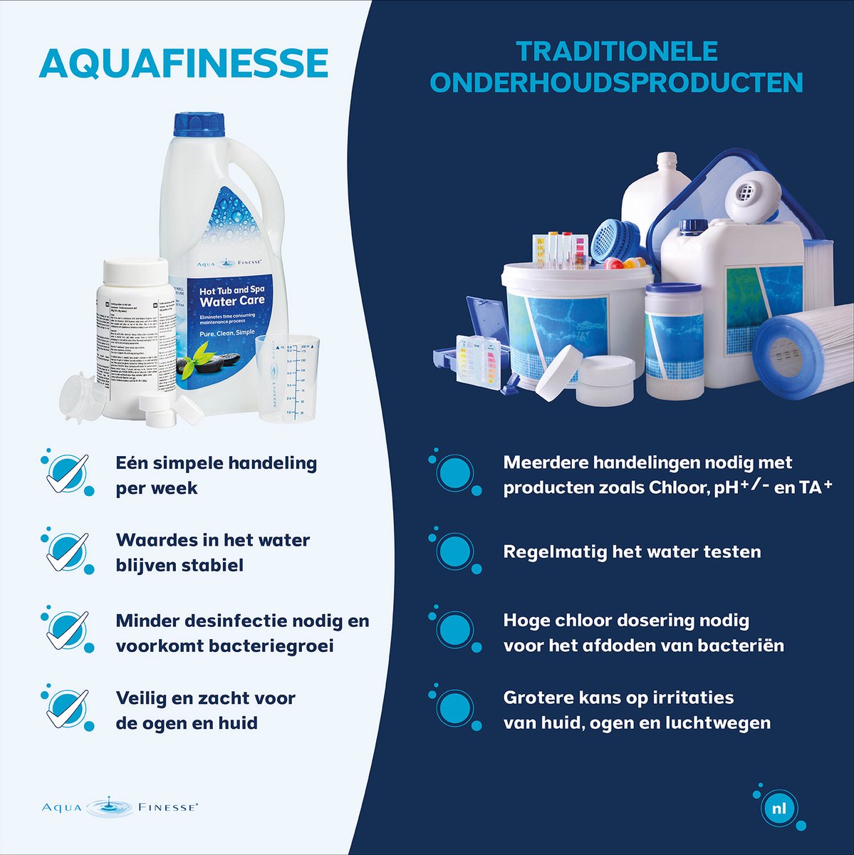 AquaFinesse Spa en Hot Tub Box