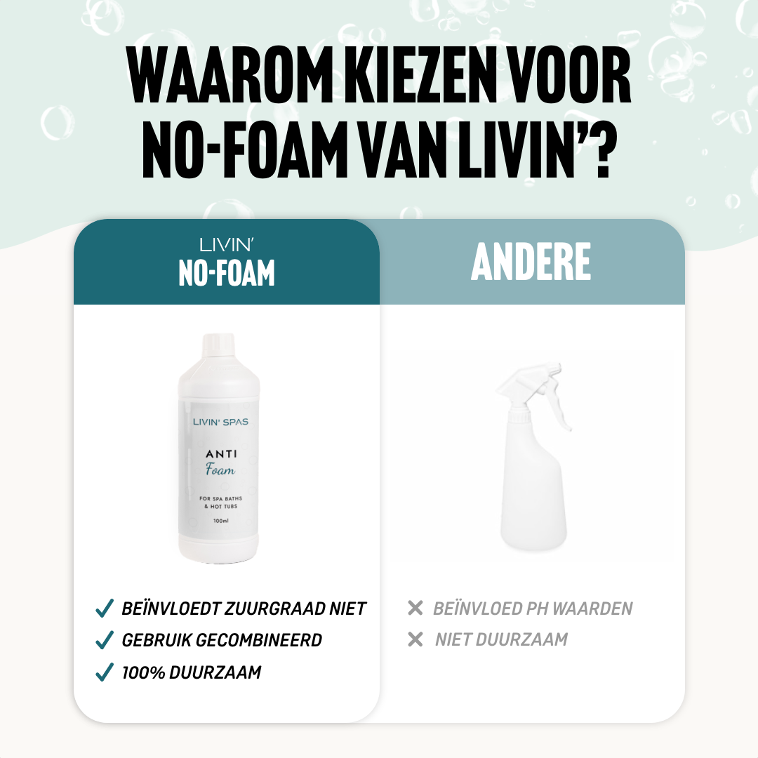 Anti Foam Ontschuimingsmiddel - 500 ML