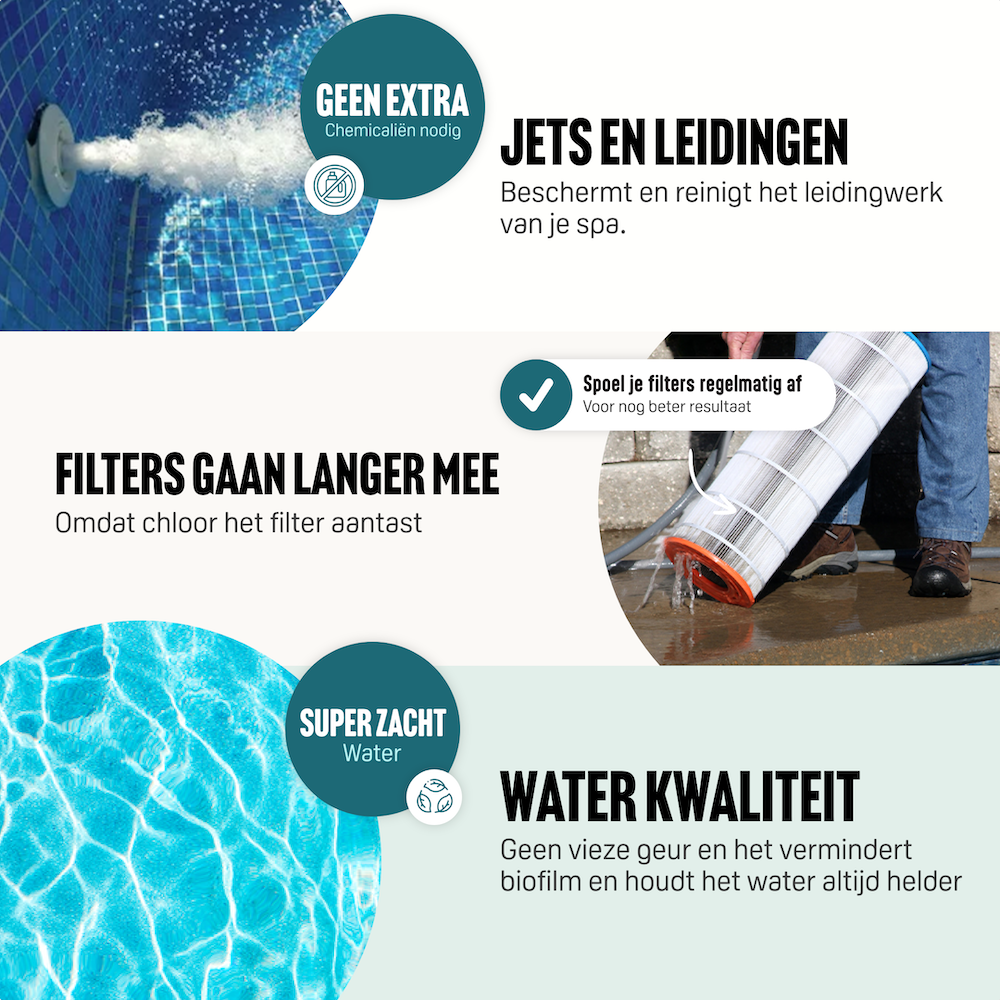 SpaReady chlorfreie Wasserpflege für Spas und Whirlpools – Paket