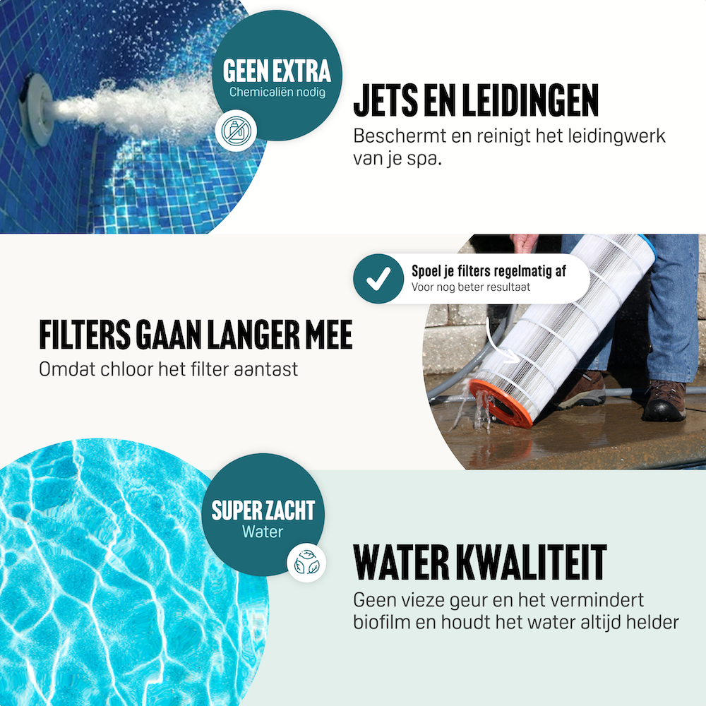 Traitement de l'eau sans chlore SpaReady pour spas et bains à remous - Bouteille de 1 L