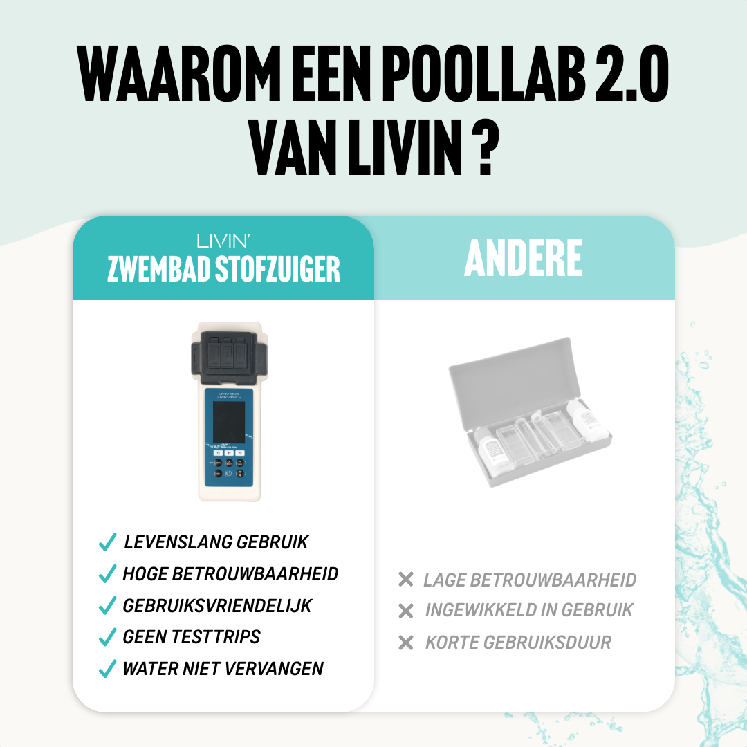 Poollab 2.0 Digitale Zwembad Watertester